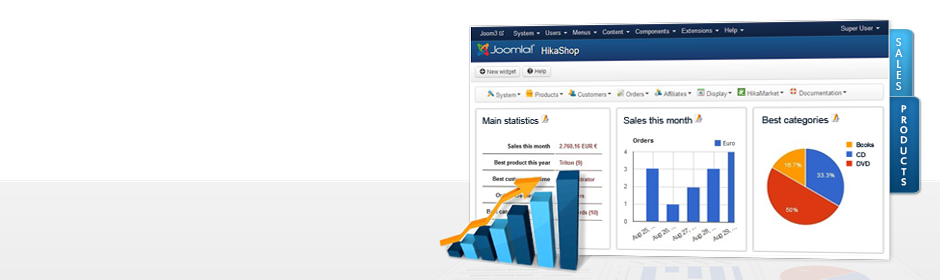 Analyze every data of your shop with our reporting system